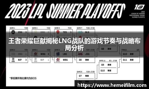 王者荣耀巨献揭秘LNG战队的游戏节奏与战略布局分析