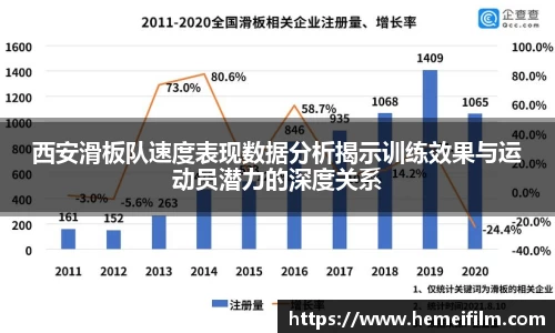西安滑板队速度表现数据分析揭示训练效果与运动员潜力的深度关系