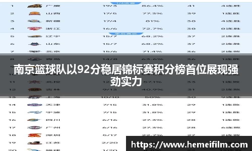 南京篮球队以92分稳居锦标赛积分榜首位展现强劲实力